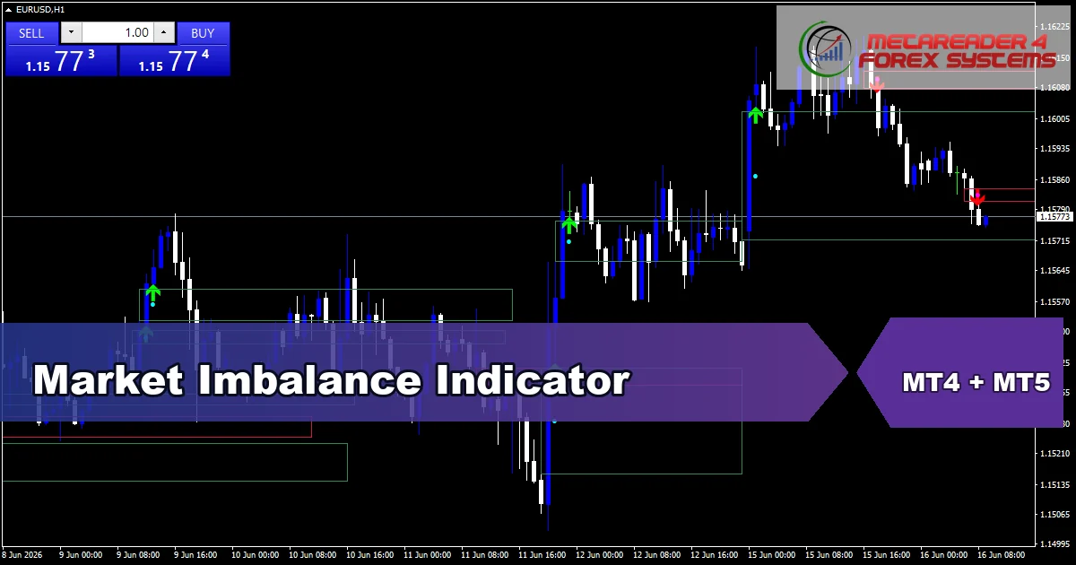 Market Imbalance Indicator - MT4 and MT5 indicator featured image