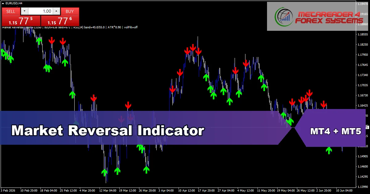 Market Reversal Indicator - MT4 and MT5 indicator featured image