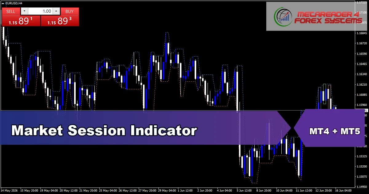 Market Session Indicator - MT4 and MT5 indicator featured image