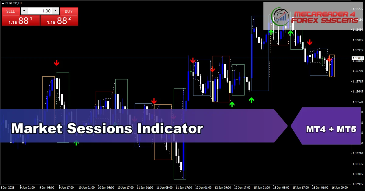 Market Sessions Indicator Mt5 - MT4 and MT5 indicator featured image