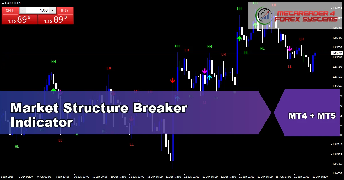 Market Structure Breaker - MT4 and MT5 indicator featured image