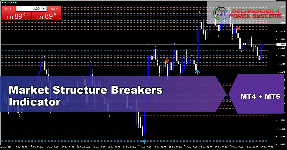Market Structure Breakers Indicator Mt5 - MT4 and MT5 indicator featured image