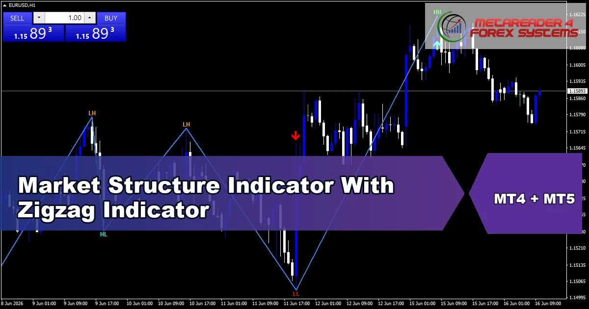 Market Structure Inducement Sweep With Zigzag - MT4 and MT5 indicator featured image