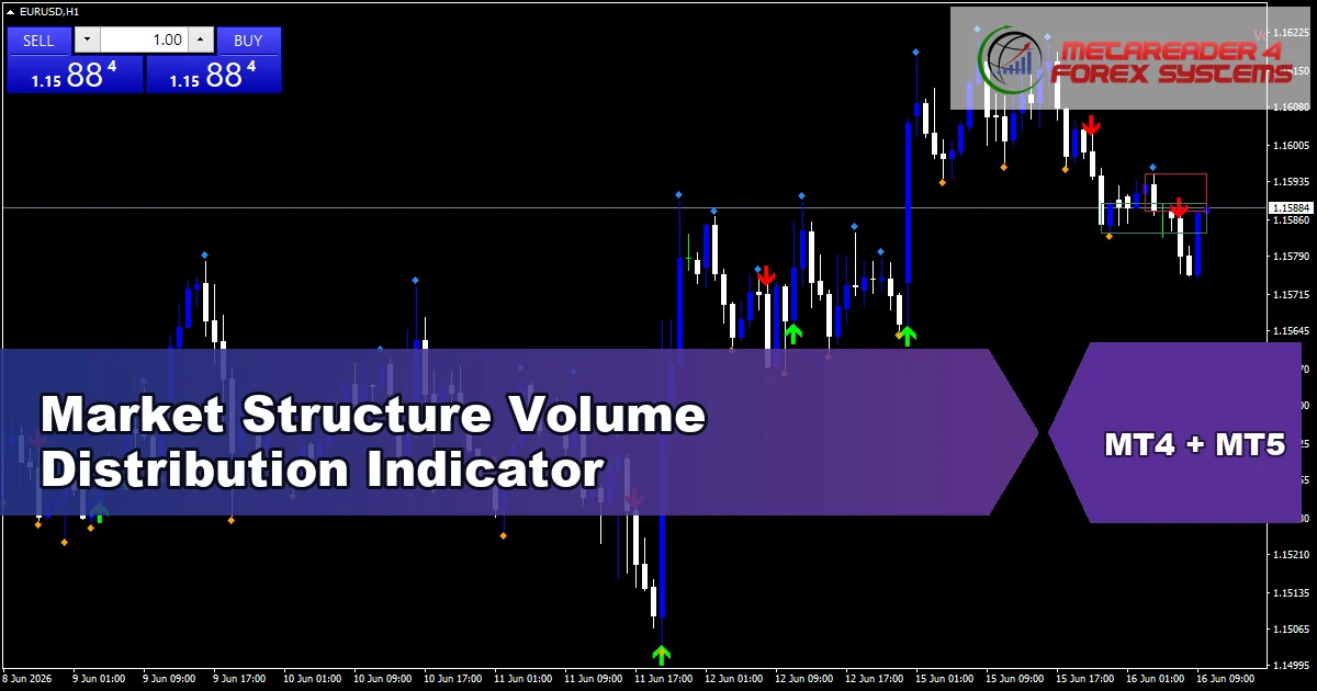 Market Structure Volume Distribution Indicator Mt5 - MT4 and MT5 indicator featured image