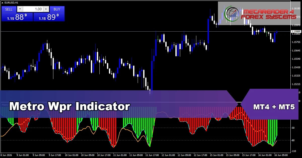 Metro Wpr Indicator Mt5 - MT4 and MT5 indicator featured image