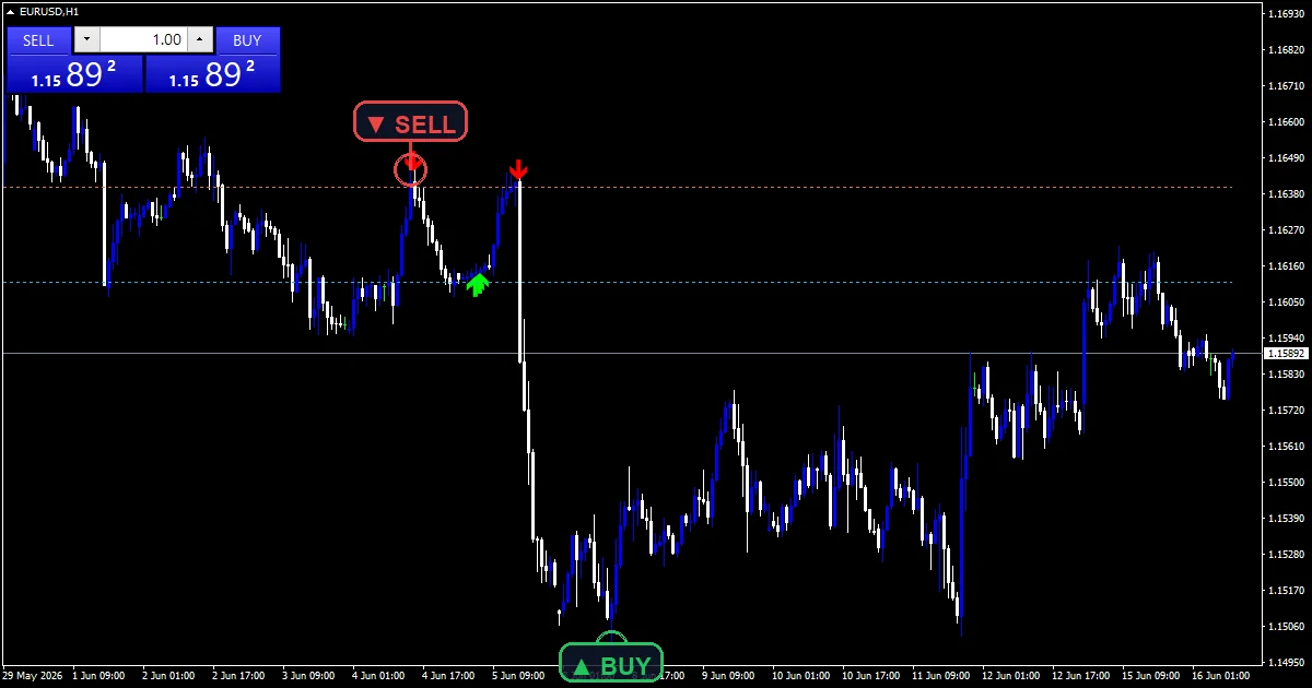 Mfi Levels - buy and sell signals example chart