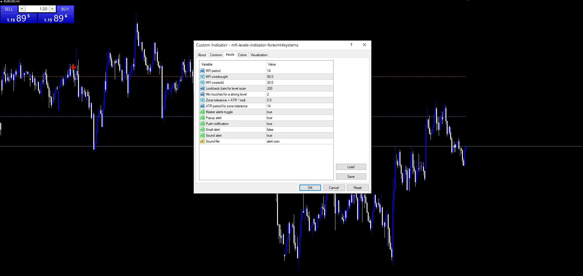 Mfi Levels - indicator inputs and settings panel
