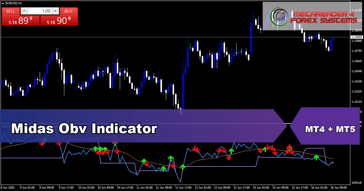 Midas Obv Indicator - MT4 and MT5 indicator featured image