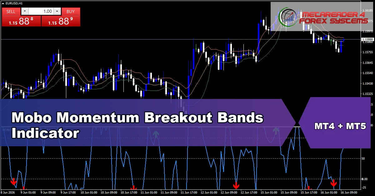 Mobo Momentum Breakout Bands - MT4 and MT5 indicator featured image