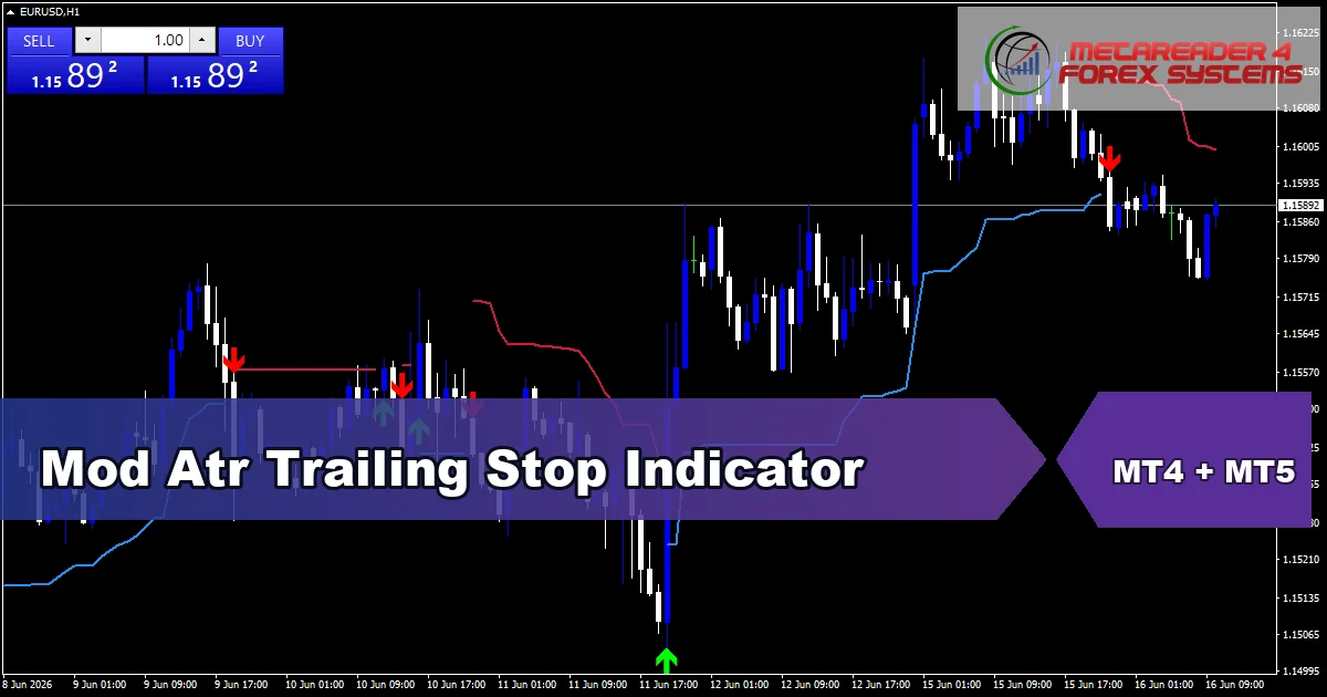 Mod Atr Trailing Stop Indicator Mt5 - MT4 and MT5 indicator featured image