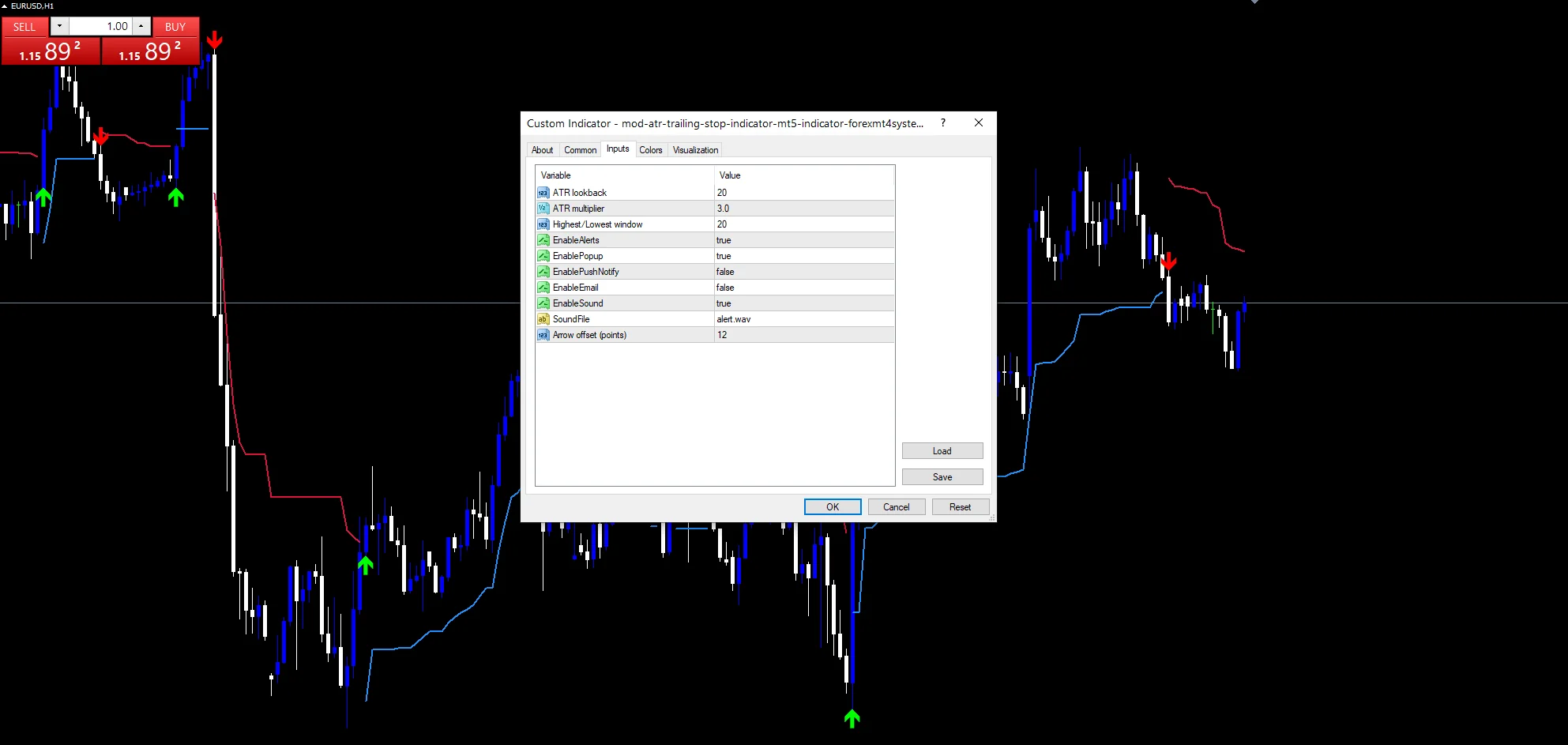mod atr trailing stop indicator: Inputs panel, Period sitting above five message routes.