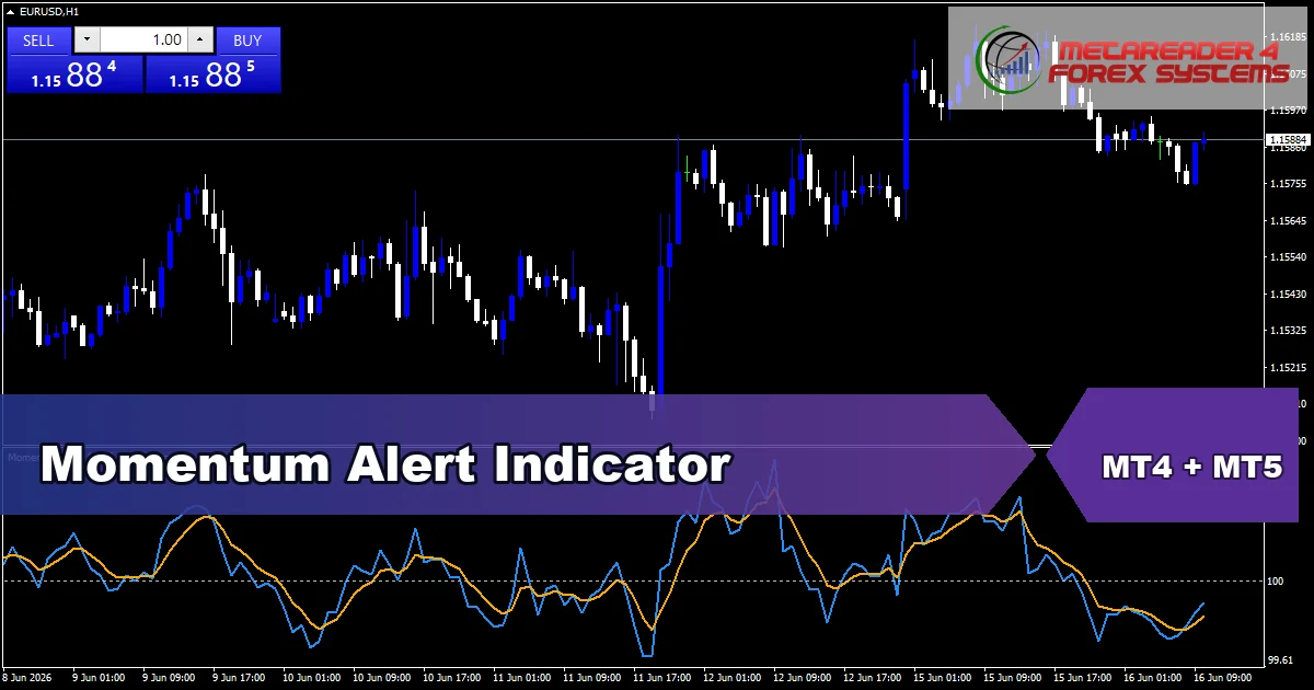 Momentum Alert - MT4 and MT5 indicator featured image
