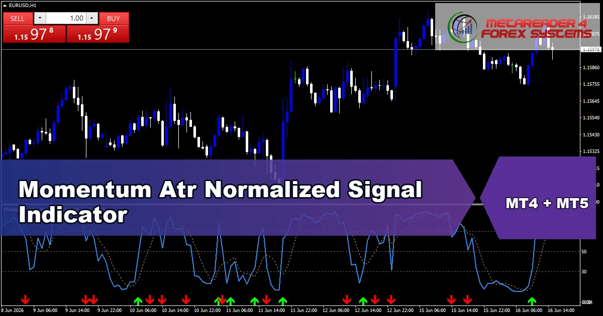 Momentum Atr Normalized Signal Indicator - MT4 and MT5 indicator featured image