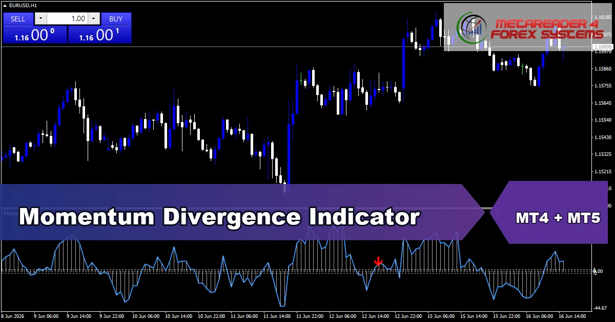 Momentum Divergence Indicator - MT4 and MT5 indicator featured image