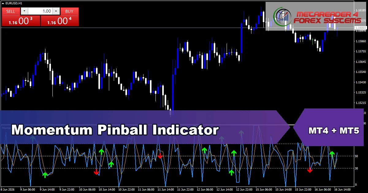 Momentum Pinball Indicator - MT4 and MT5 indicator featured image