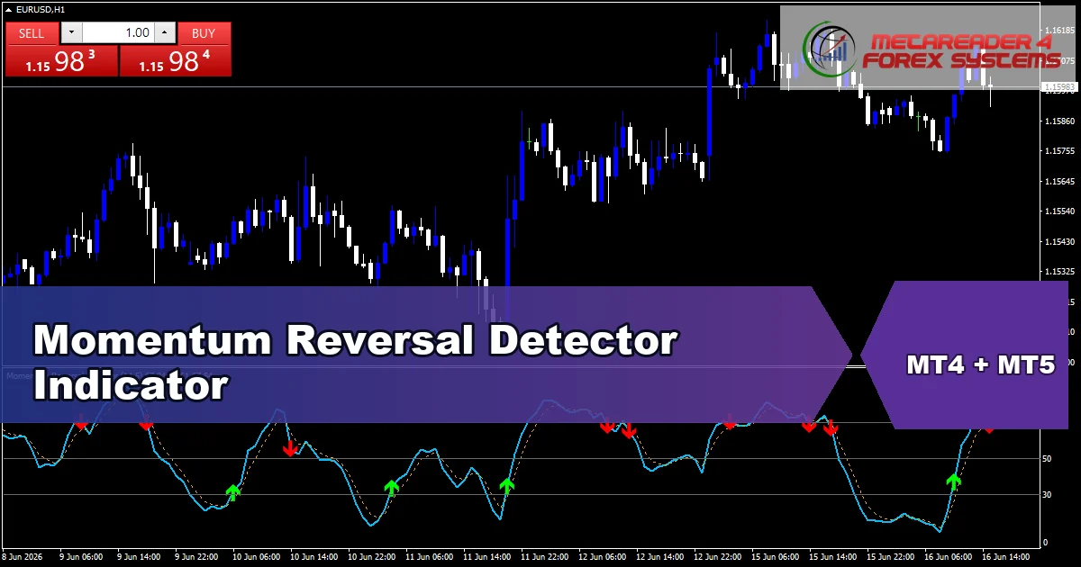 Momentum Reversal Detector Indicator - MT4 and MT5 indicator featured image