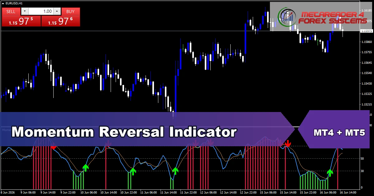 Momentum Reversal - MT4 and MT5 indicator featured image
