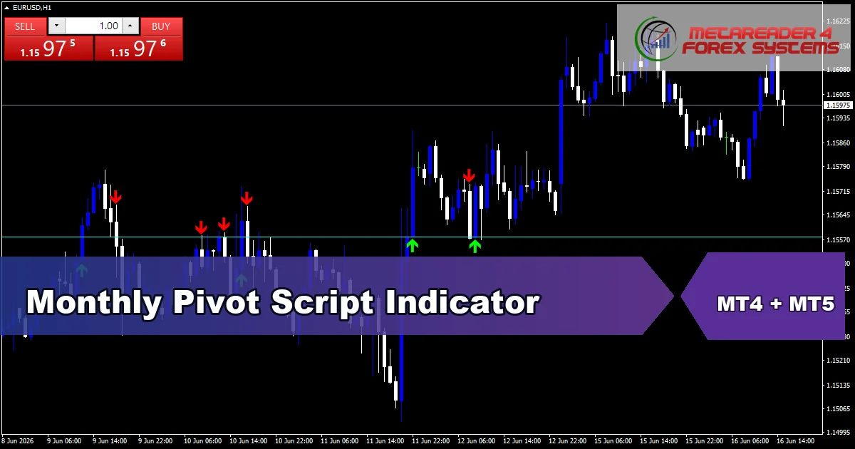 Monthly Pivot Script - MT4 and MT5 indicator featured image
