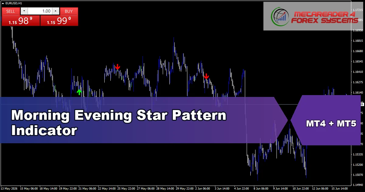 Morning Evening Star 2 - MT4 and MT5 indicator featured image