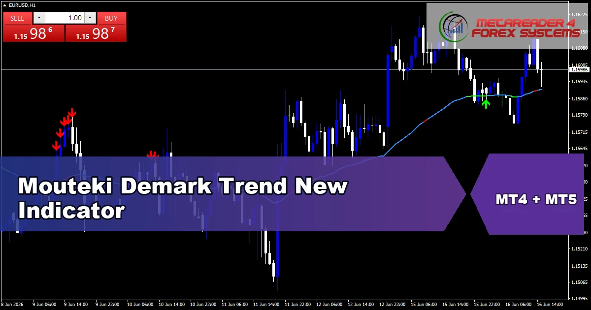 Mouteki Demark Trend New Indicator - MT4 and MT5 indicator featured image