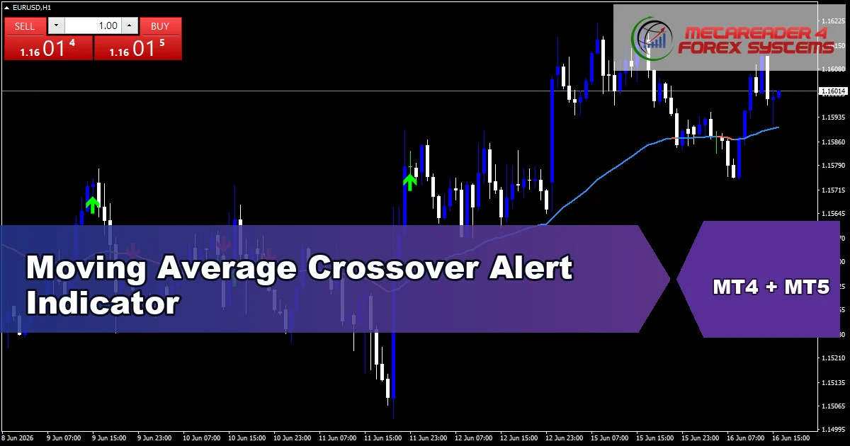 Moving Average Crossover Alert - MT4 and MT5 indicator featured image