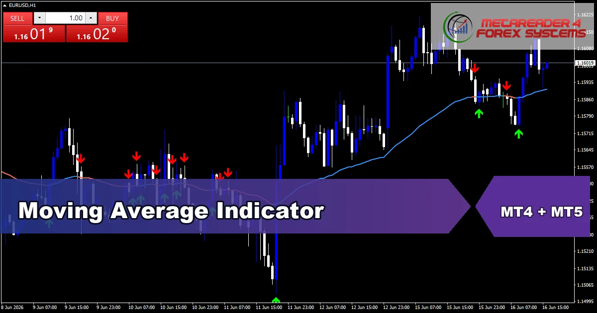 Moving Average Indicator - MT4 and MT5 indicator featured image