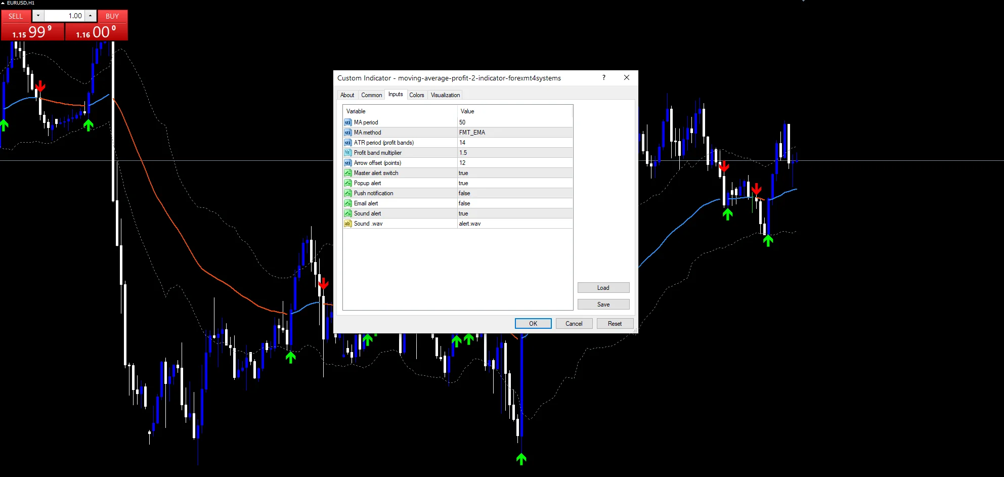 Moving Average Profit 2 Indicator - indicator inputs and settings panel