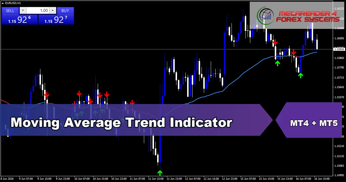 Moving Average Trend - MT4 and MT5 indicator featured image