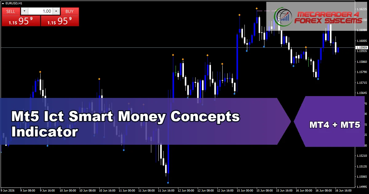 Mt5 Ict Smart Money Concepts Indicator - MT4 and MT5 indicator featured image
