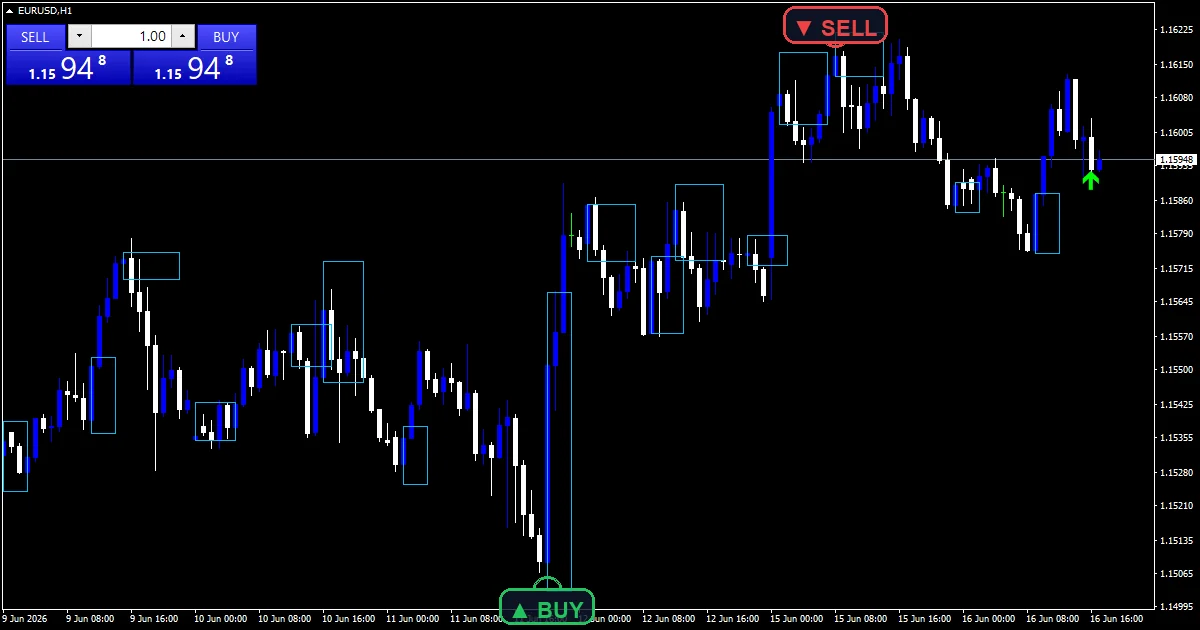 Mt5 Smc Smart Money Concepts Indicator - buy and sell signals example chart
