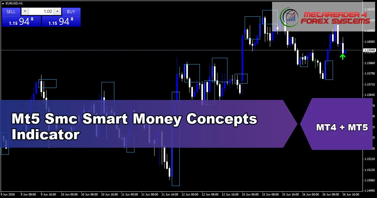 Mt5 Smc Smart Money Concepts Indicator - MT4 and MT5 indicator featured image