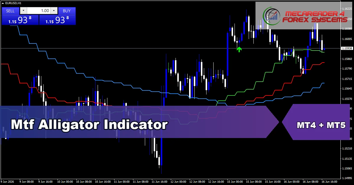 Mtf Alligator Indicator - MT4 and MT5 indicator featured image