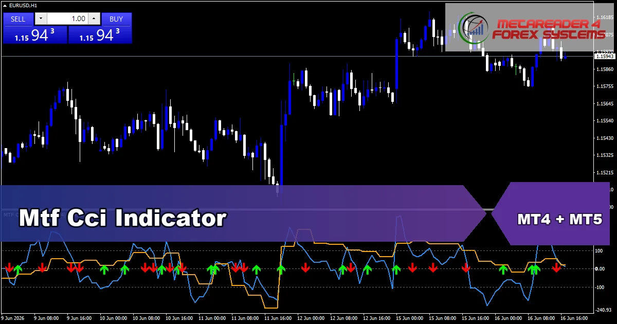 Mtf Cci Indicator Mt5 - MT4 and MT5 indicator featured image