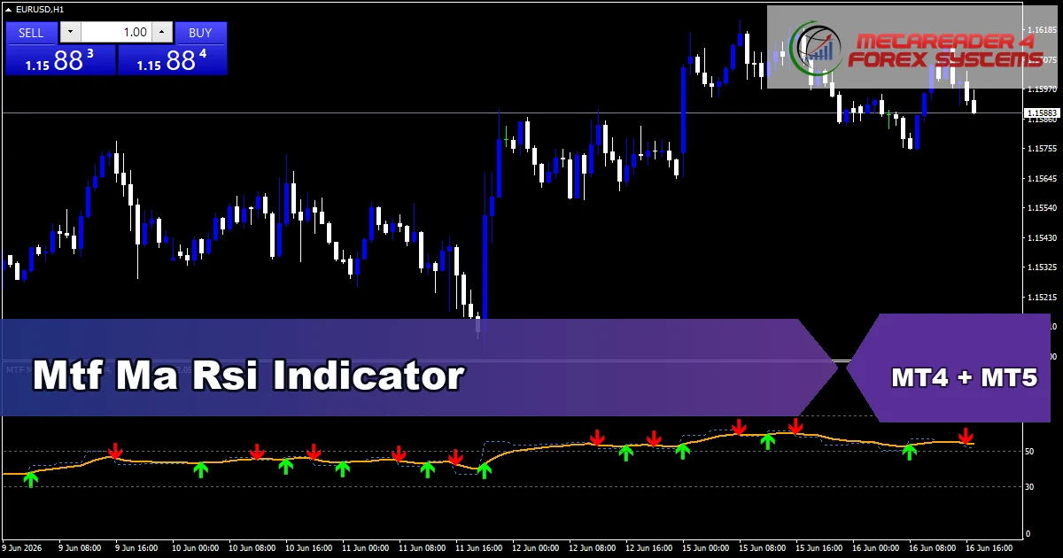 Mtf Ma Rsi Indicator - MT4 and MT5 indicator featured image
