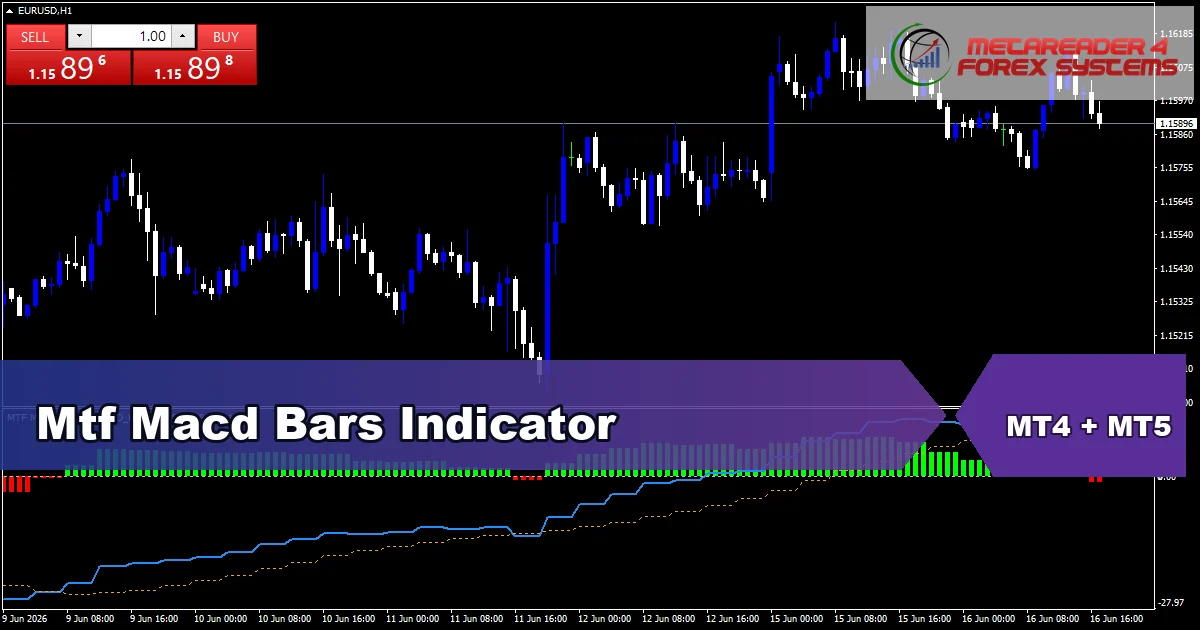 Mtf Macd Bars Indicator Mt5 - MT4 and MT5 indicator featured image
