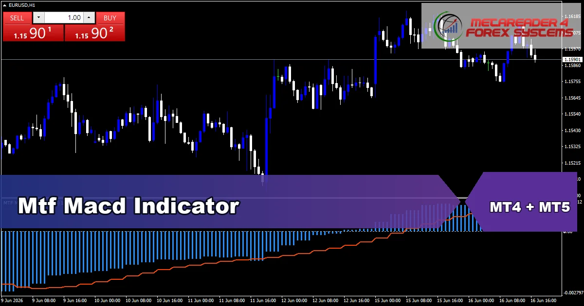Mtf Macd Indicator Mt5 - MT4 and MT5 indicator featured image