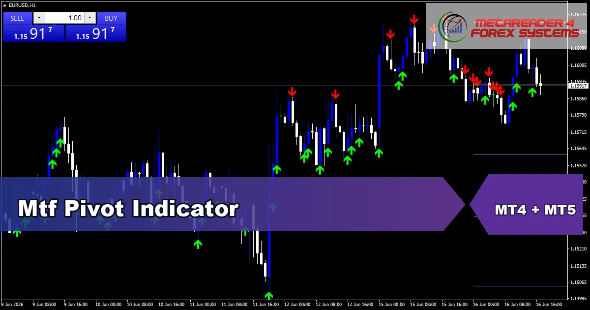Mtf Pivot Indicator - MT4 and MT5 indicator featured image