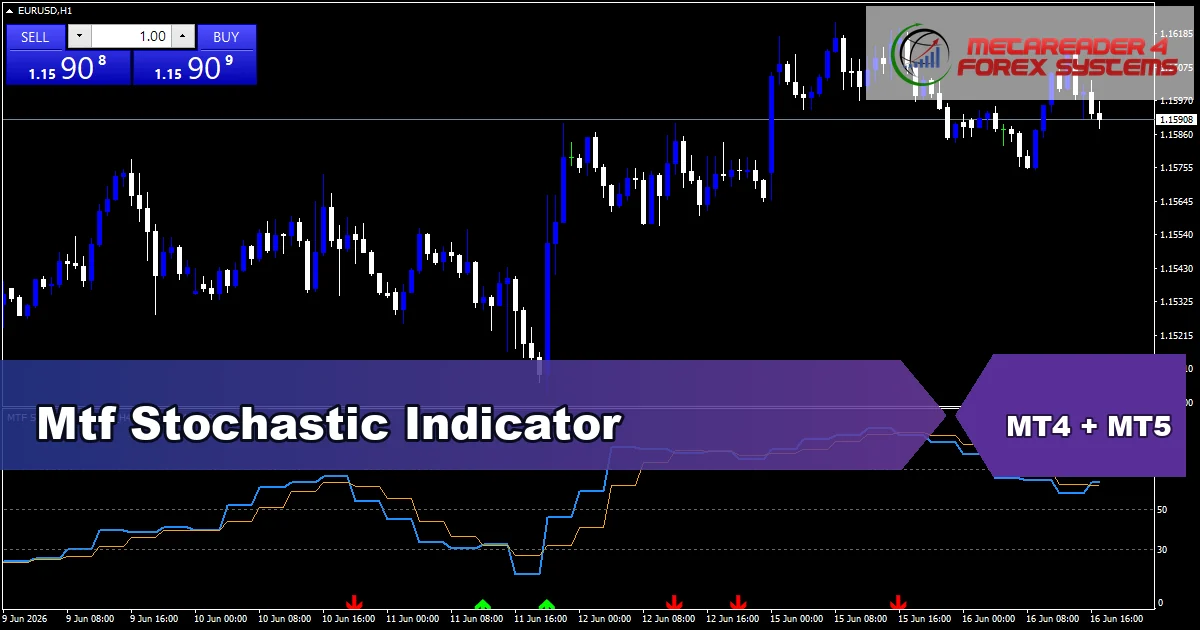Mtf Stochastic Indicator Mt5 - MT4 and MT5 indicator featured image