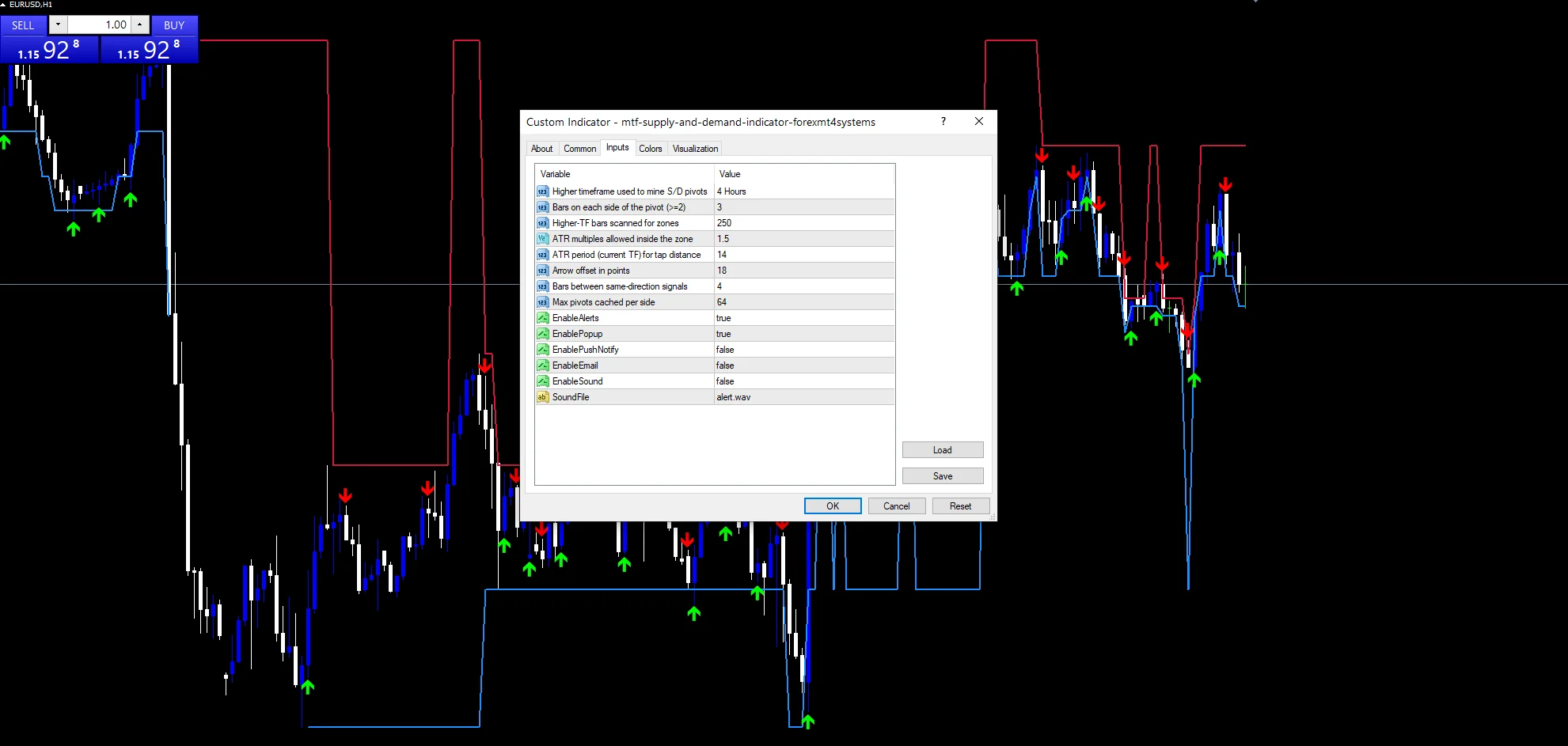 Mtf Supply And Demand Indicator - indicator inputs and settings panel