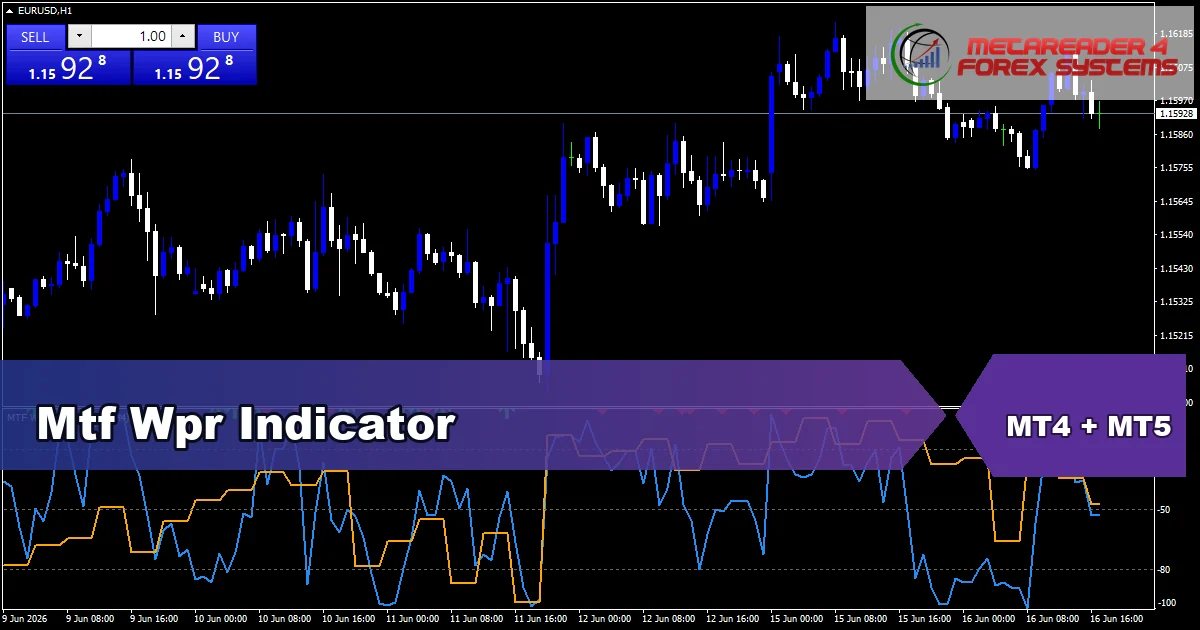 Mtf Wpr Indicator - MT4 and MT5 indicator featured image