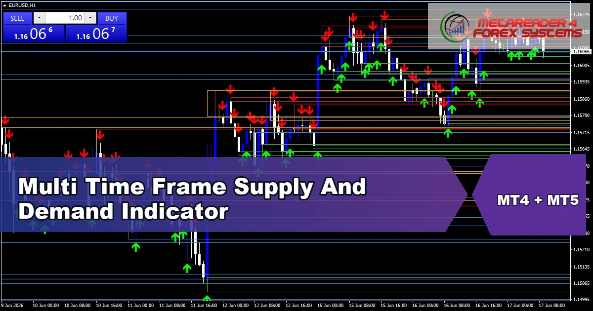Multi Time Frame Supply And Demand Indicator - MT4 and MT5 indicator featured image