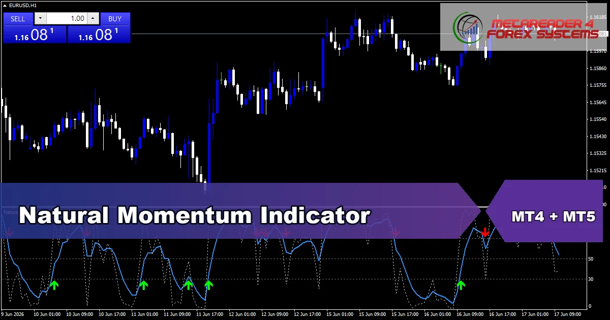 Natural Momentum Indicator - MT4 and MT5 indicator featured image