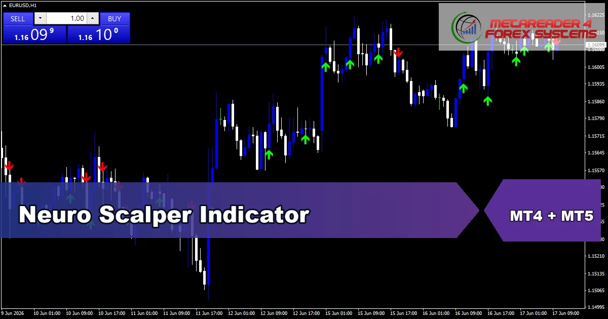 Neuro Scalper Indicator - MT4 and MT5 indicator featured image