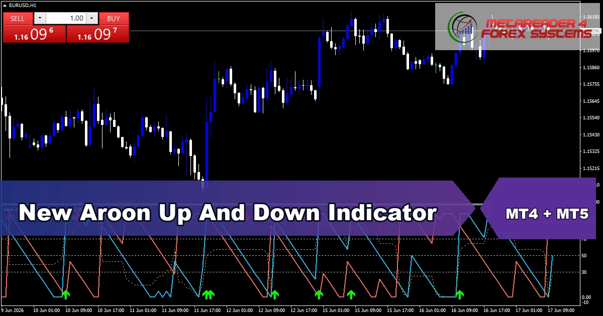 New Aroon Up And Down Free Downoad - MT4 and MT5 indicator featured image