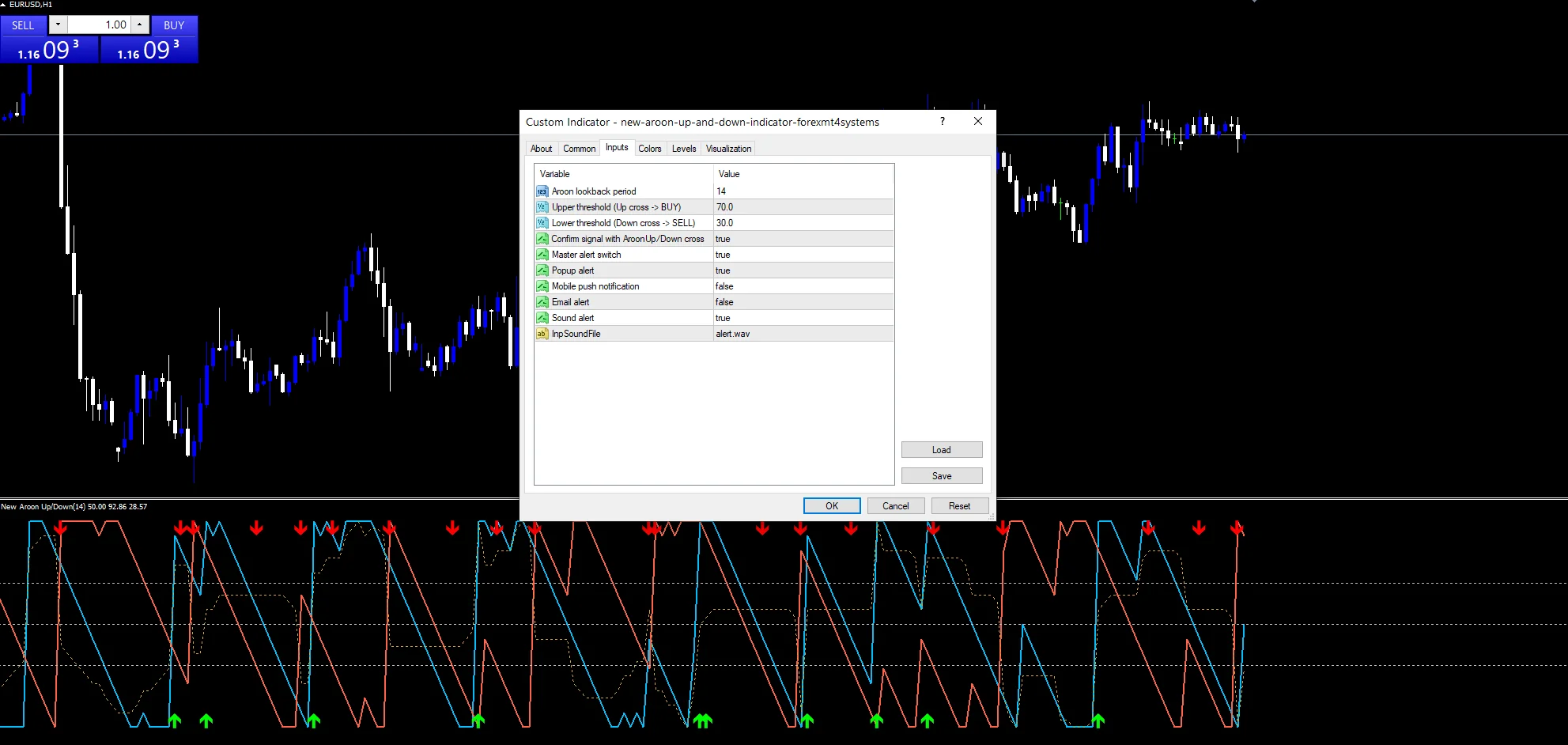 new aroon up and down indicator: Inputs panel, period above the thresholds.