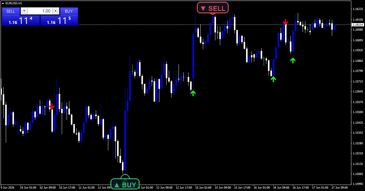Ninjatrader Order Block Indicator - buy and sell signals example chart