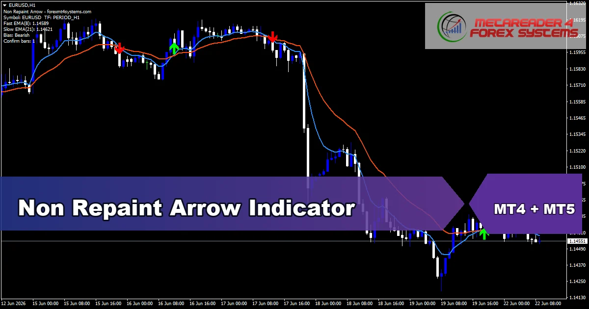 Non Repaint Arrow Indicator - MT4 and MT5 indicator featured image