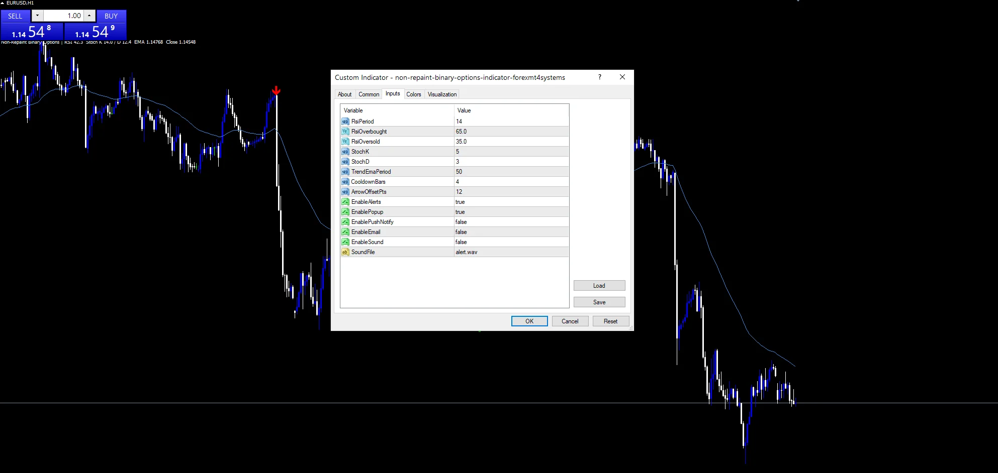 Inputs panel for the non repaint binary options indicator, showing RsiPeriod, StochK and StochD.