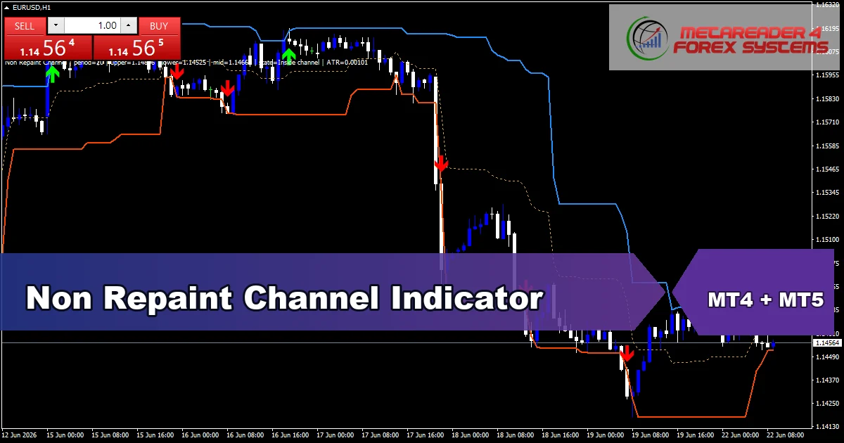 Non Repaint Channel Indicator - MT4 and MT5 indicator featured image