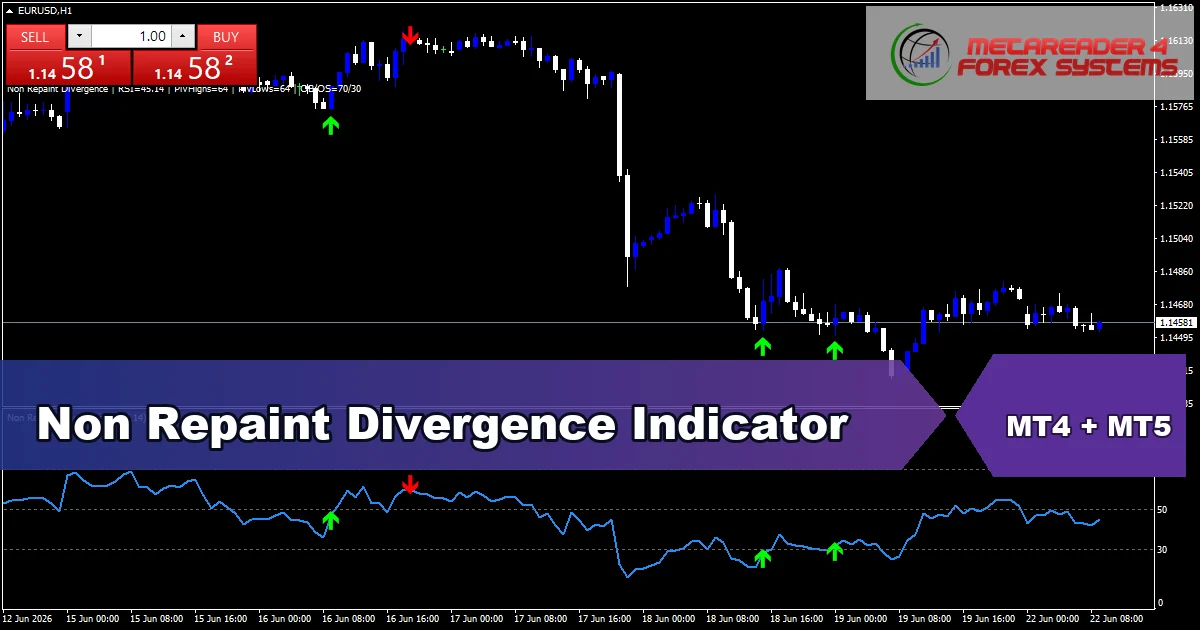 Non Repaint Divergence - MT4 and MT5 indicator featured image